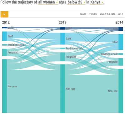 Contraceptive use and discontinuation among women aged 15–24 years in Kenya